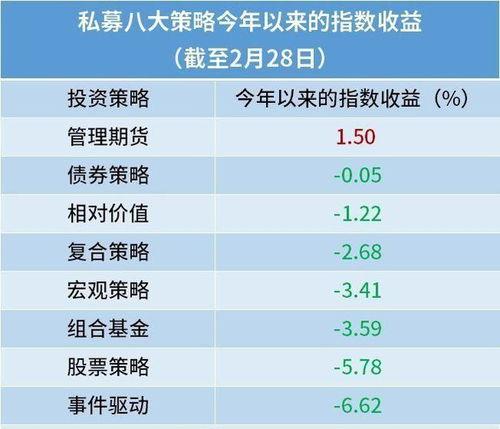 万亿私募最新爆料,揭秘行业动态与投资趋势 第1张 万亿私募最新爆料,揭秘行业动态与投资趋势 第1张